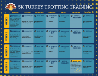 5k Turkey Trotting 4 Week Training Program
