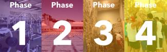 Phase 1–4 Purple, Red Orange, Yellow